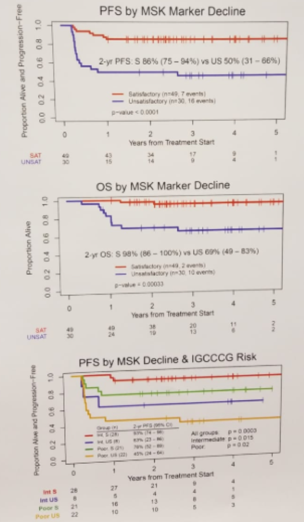 Figure1_OS_PFS_MarkerDecline.png