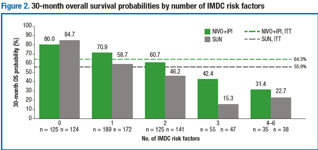 Figure2_20mth_SurvivalProb_IMDCRiskFactors.png