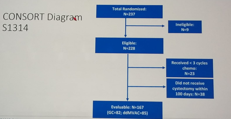 Figure2_CONSORT_diagram.png