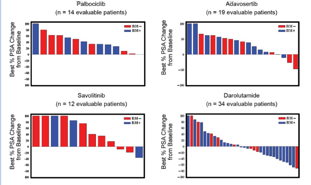 Figure2_PSADeclines_ASCO2020.png