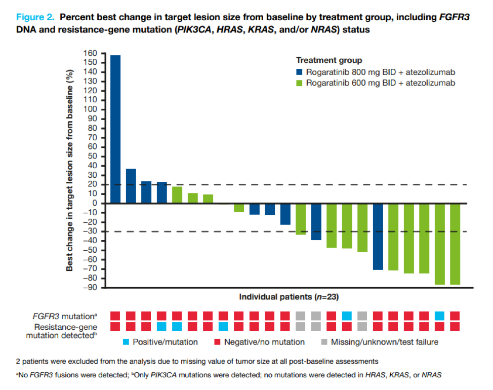 Figure2_PercentBestChange_ASCO2020.png