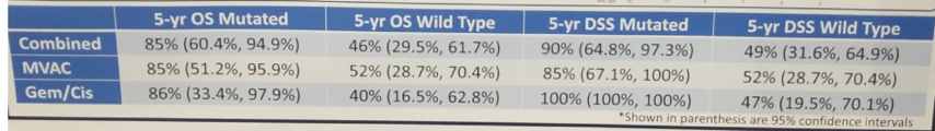 Figure2_pt2_OS_DFS.png