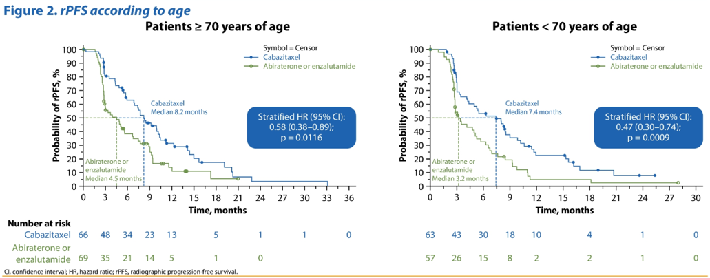 Figure2_rPFS_age_ASCO2020.png