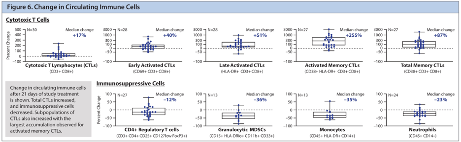 Figure6_Chage_circulating_immune_cells.png