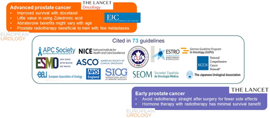 Figure_1_Impact_of_FAME_in_prostate_cancer.jpeg