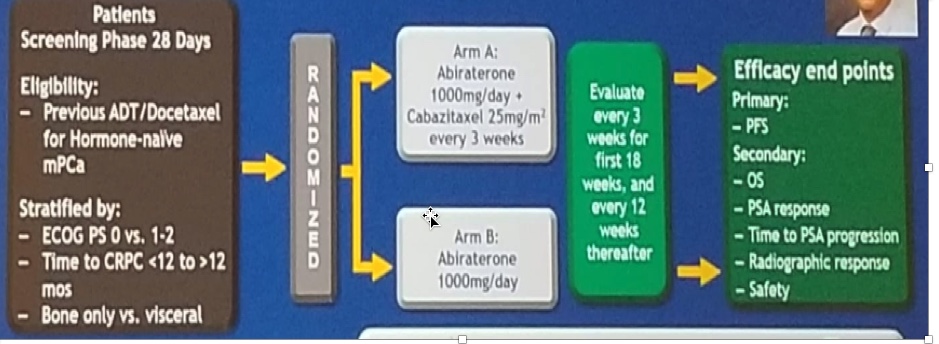 Figure 5 CHAARTED 2