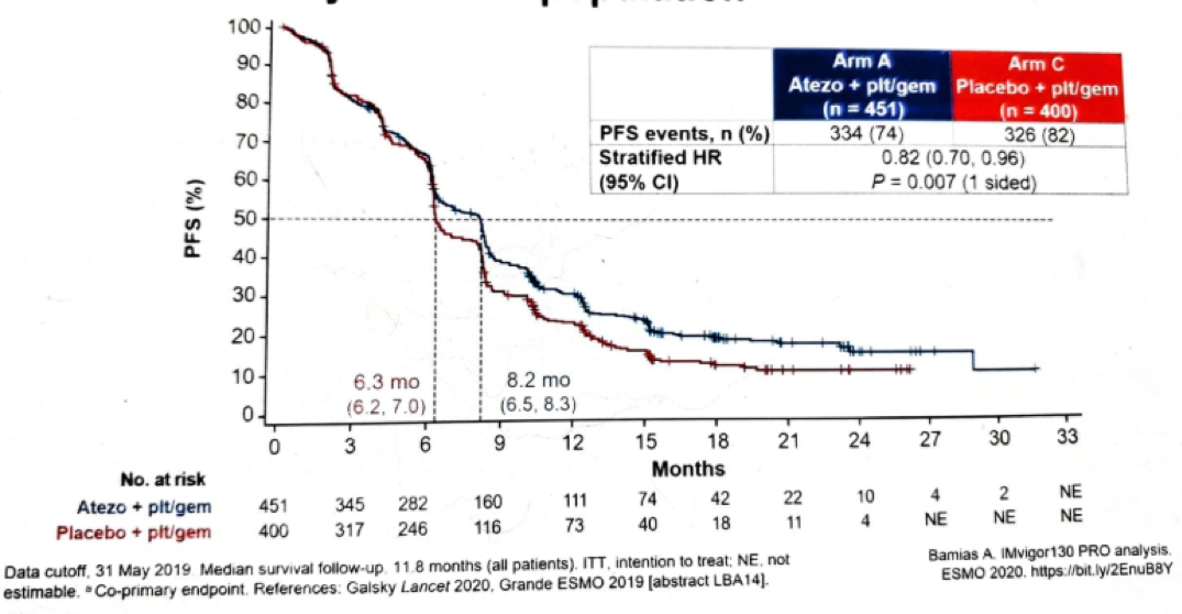 FinalPFS_ITT_Figure3.png