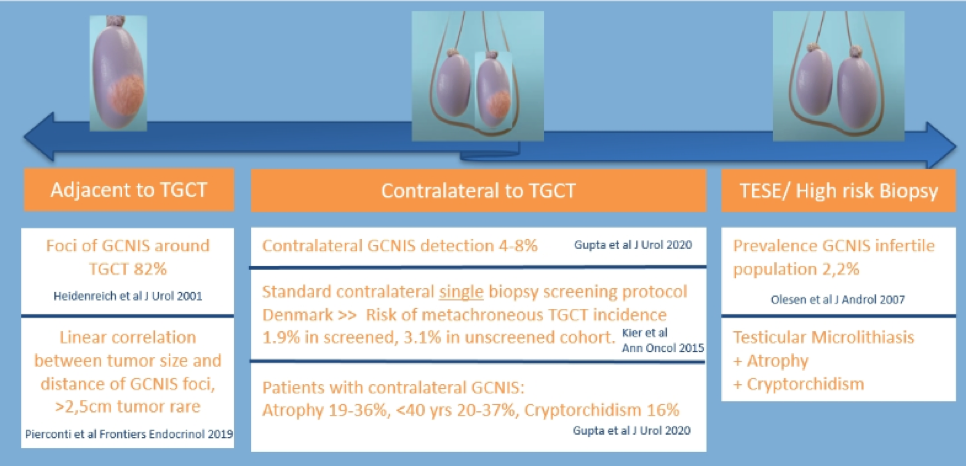 GCNIS_Foci_EAU2020.png