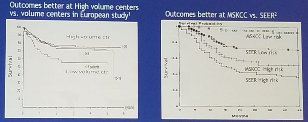 GCT outcomes COE