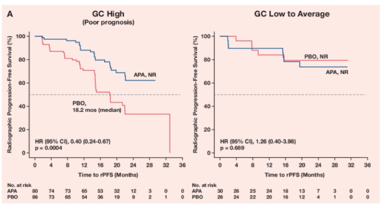 GC_High_Low_ASCO2020.png