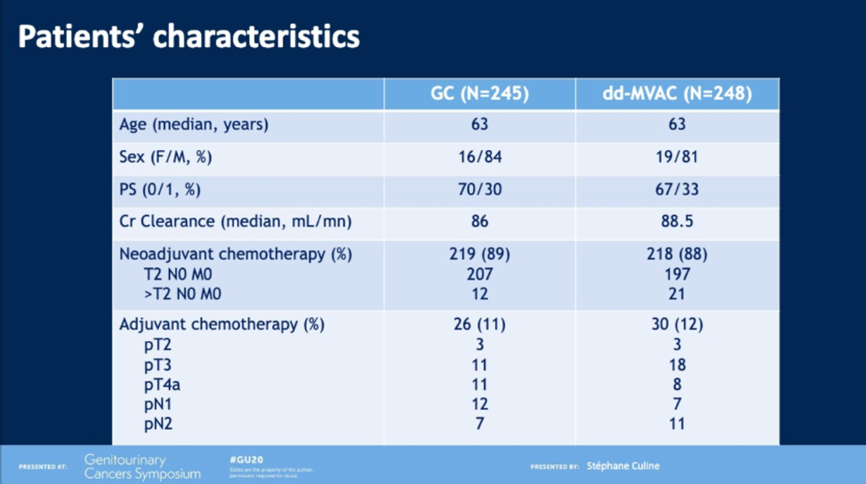 GETUGAFU V05 VESPER patient characteristics