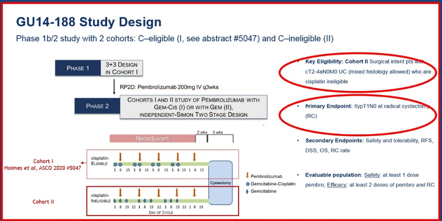 GU14 188 study design