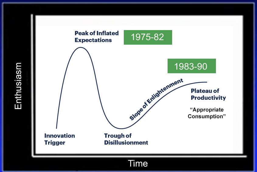 Gartner_Hype_Curve_2.jpg