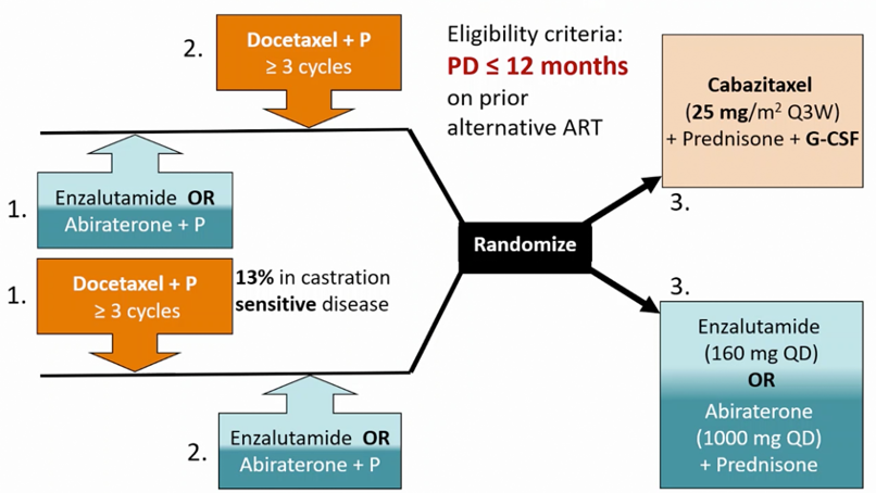 Gillessen_EAU21_figure1.png