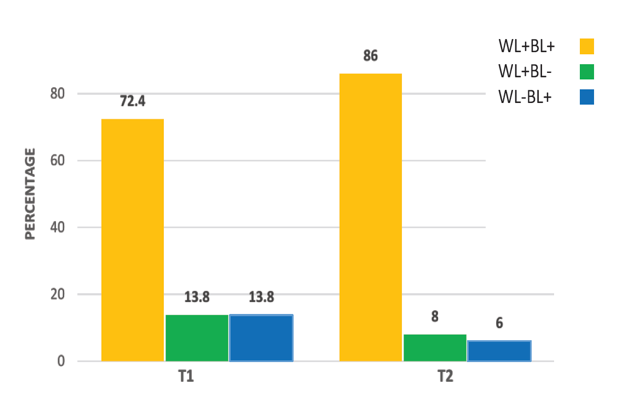 Graph1_BlueLight.png