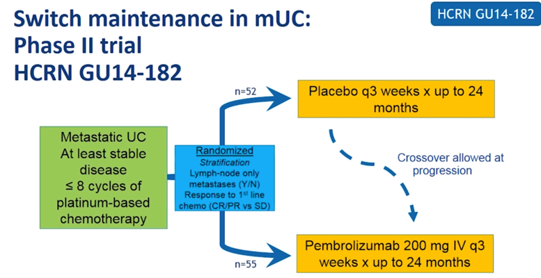 HCRN_GU14-182_trial_ASCO2020.png