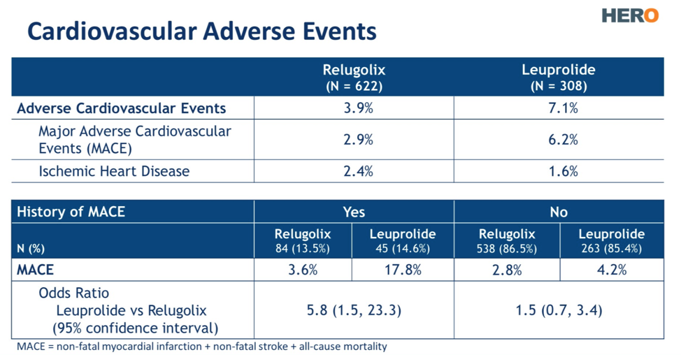 HERO_CardiovascualrAES_ASCO2020.png