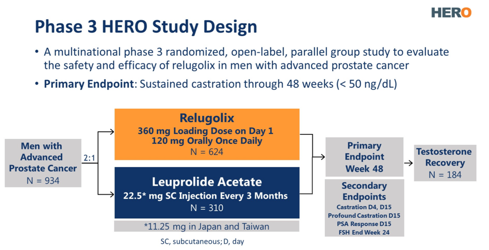 HERO_StudyDesign_ASCO2020.png