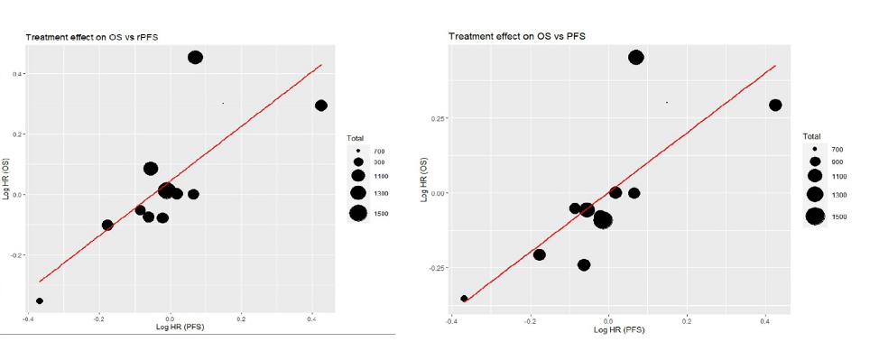 Halabi_ASCO21_figure2.png