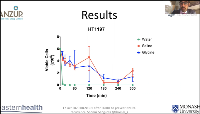 IBCN_2020_Sengupta_1.png