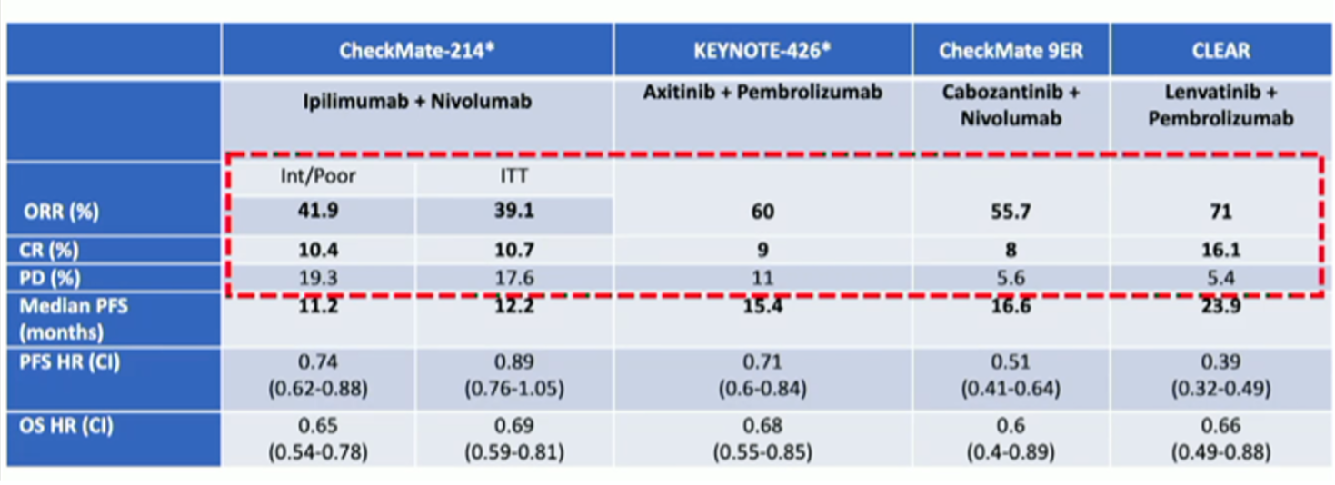 IKCS22_Choosing_Clinical_Trial_Endpoints_Chung-Han_Lee__2.png