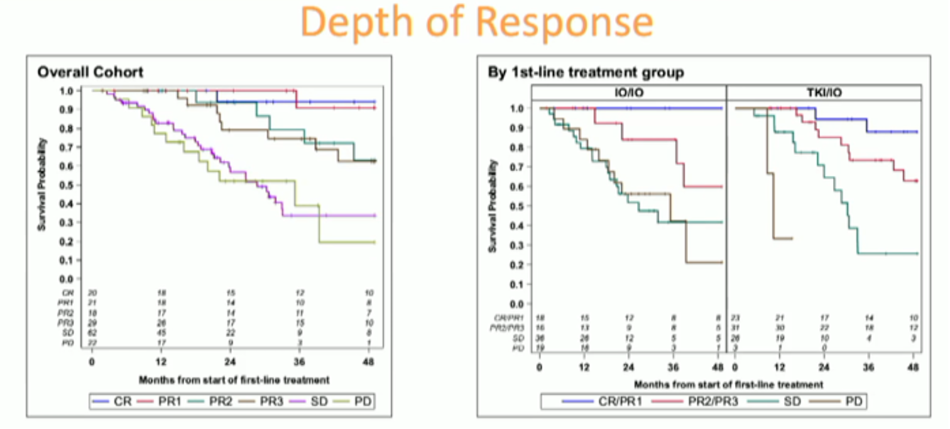 IKCS22_Choosing_Clinical_Trial_Endpoints_Chung-Han_Lee__3.png