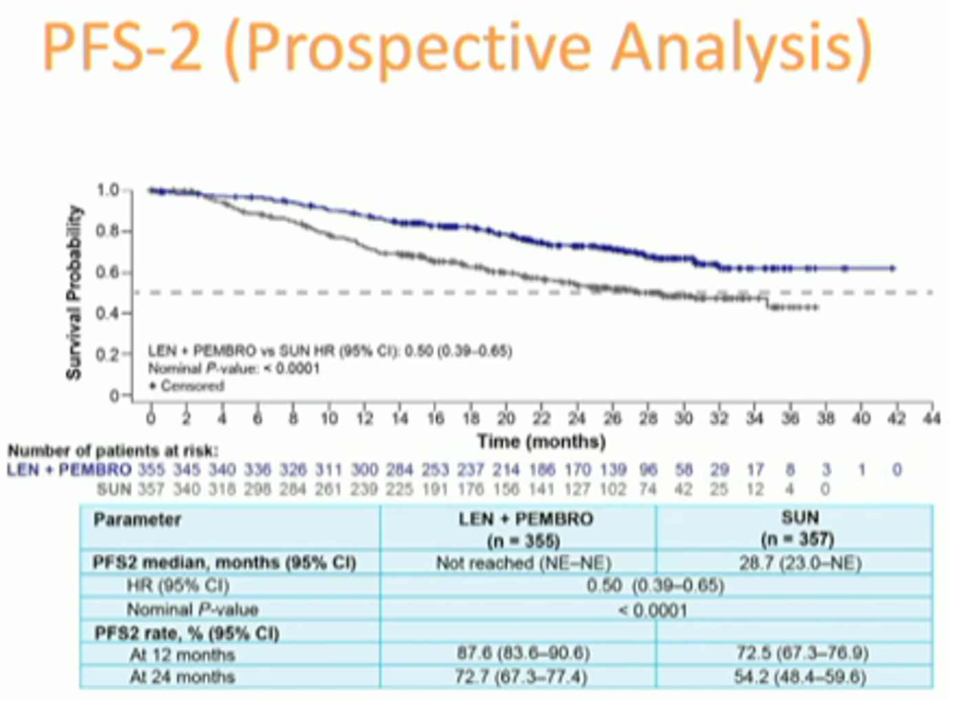IKCS22_Choosing_Clinical_Trial_Endpoints_Chung-Han_Lee__4.png