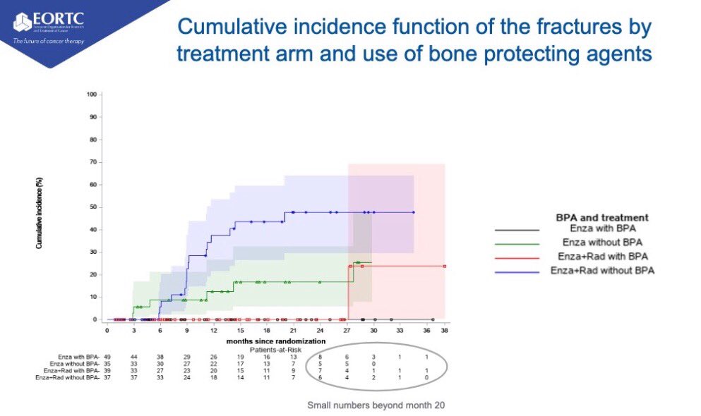 UroToday_ ASCO 2019_PEACE - 3