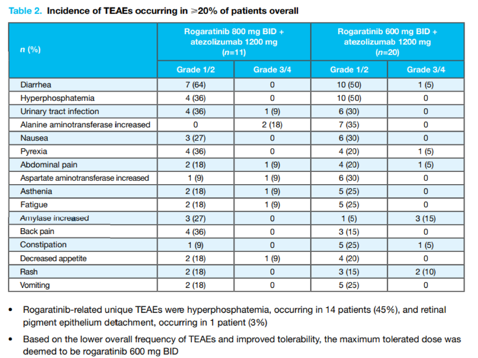 IncidenceofTRAEs_ASCO2020.png