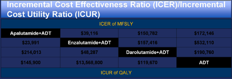 IncrementalCostEffectiveness.png