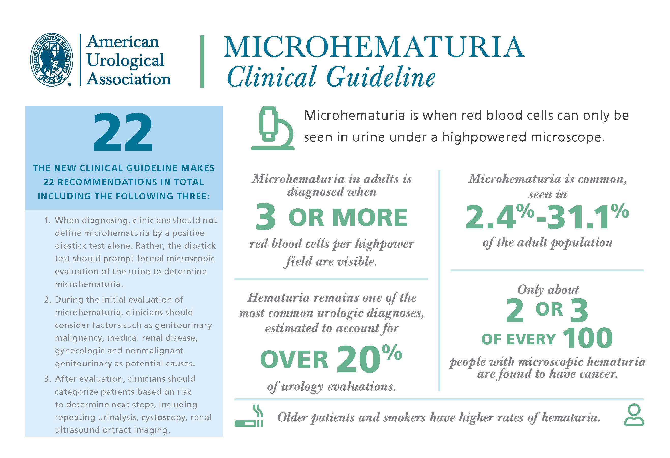 Infographic.Microhematuria_Guideline.jpg