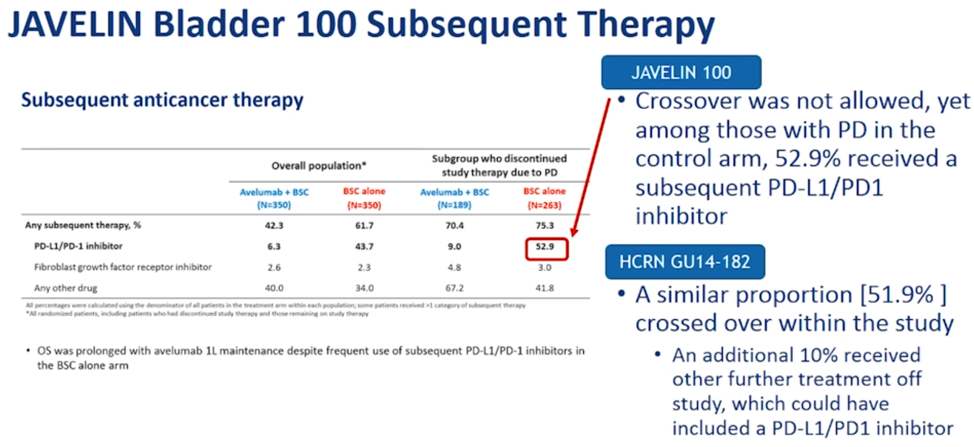 JAVELIN_Bladder100_ASCO2020.png