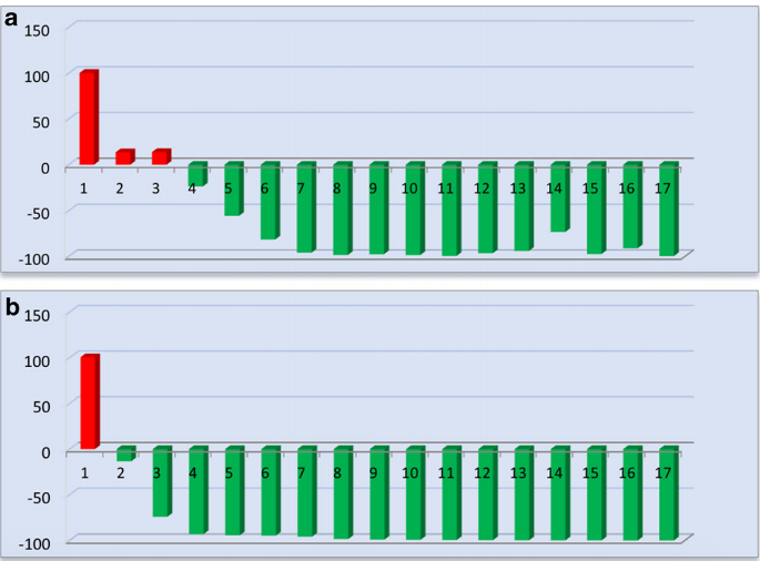 Jadvar_SNMMI21_Figure1.png