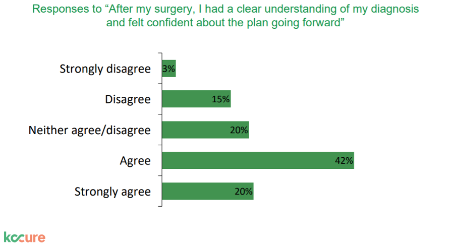 KCCure_Surgery_Patient_Assessment.png