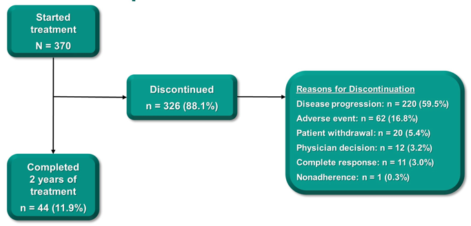 KEYNOTE052_ASCO21_1.png