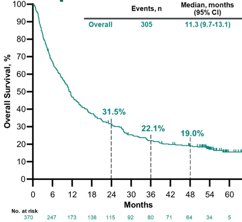 KEYNOTE052_ASCO21_2.png