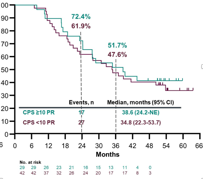 KEYNOTE052_ASCO21_3.png