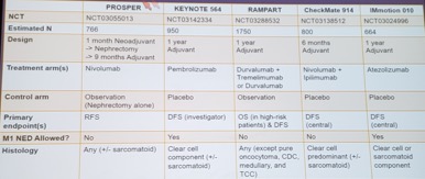 Kidney Cancer Case Based Panel 2