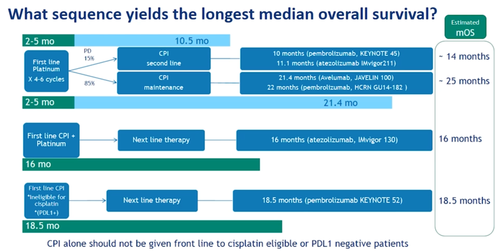 LongestMedianOS_ASCO2020.png