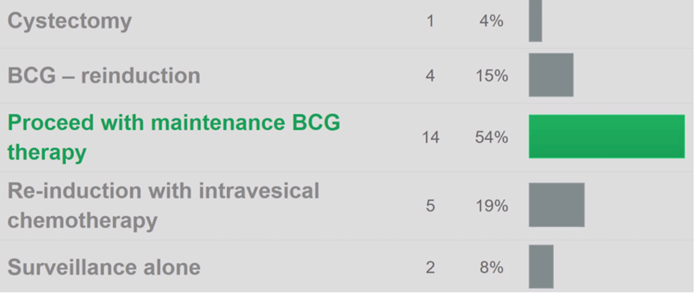 MDT_Master_Games__Urothelial_Carcinoma_1.png