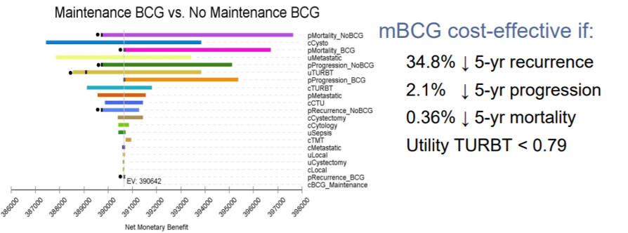 MaintenanceBCG_vs_NoBCG.png