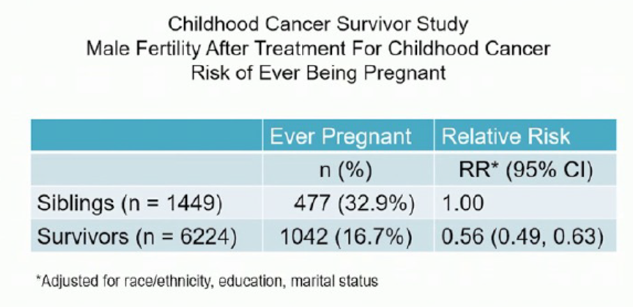 MaleFertility_ChildhoodCancer.png