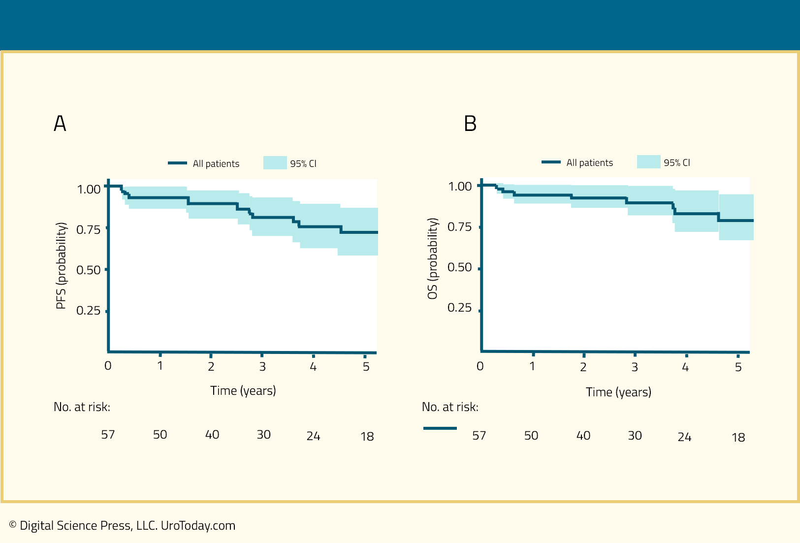 Margulis_EA8141_Over_a_median_follow-up_Image_2.png