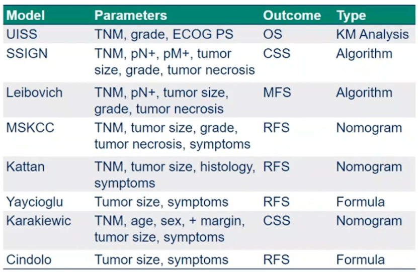 McKay_ASCO21_FIGURE1.png