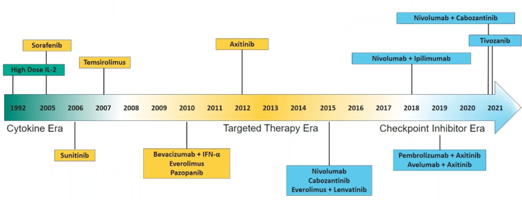 McKay_ASCO21_FIGURE2.png