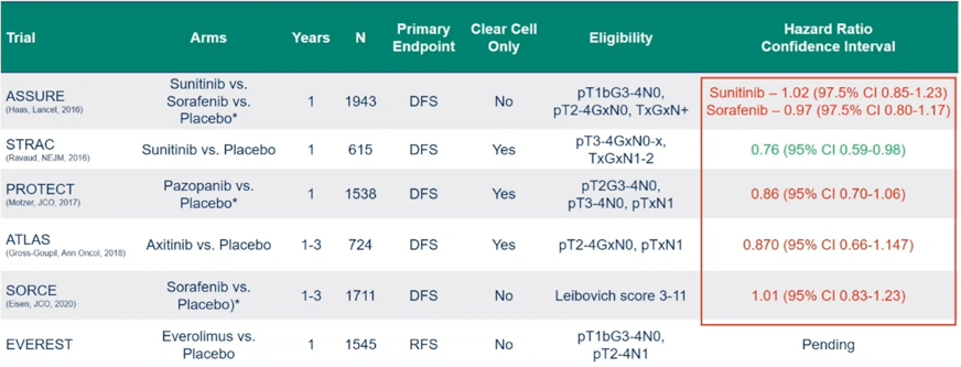 McKay_ASCO21_FIGURE3.png