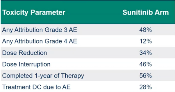 McKay_ASCO21_FIGURE4.png