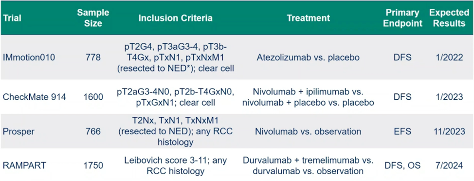 McKay_ASCO21_FIGURE5.png