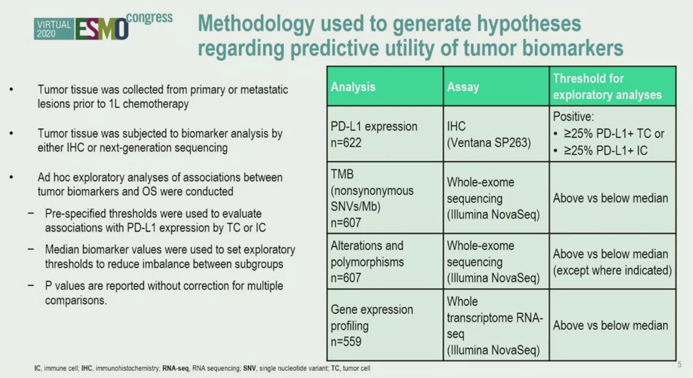 Methodology_Hypotheses_699O.png