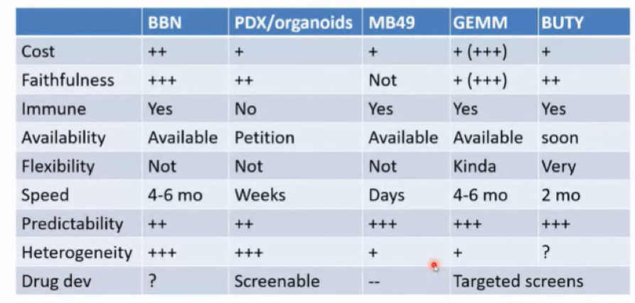 NMIBC_2021_Abbosh_11.png